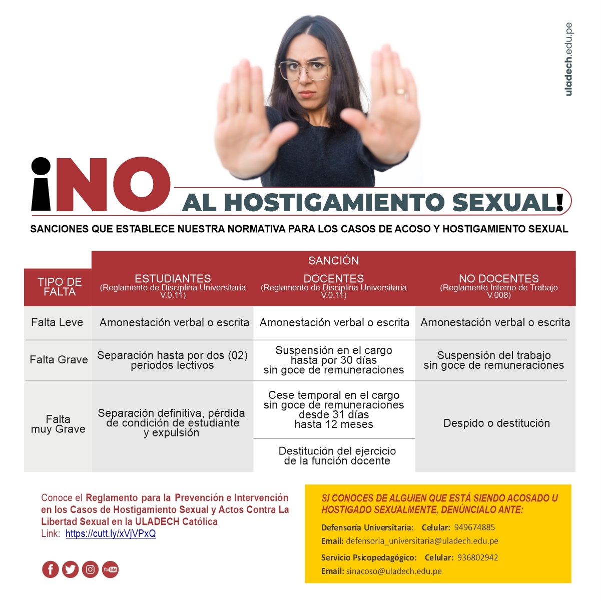 Sanciones que establece nuestra normativa