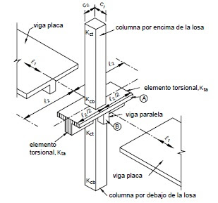 NP-202100-INGENIERÍA CIVIL-SEDE CENTRAL - CHIMBOTE-ANALISIS ESTRUCTURAL II-A